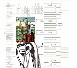 Lucien Johnson / Alan Silva / Makoto Sato : “Syinging Nettles“